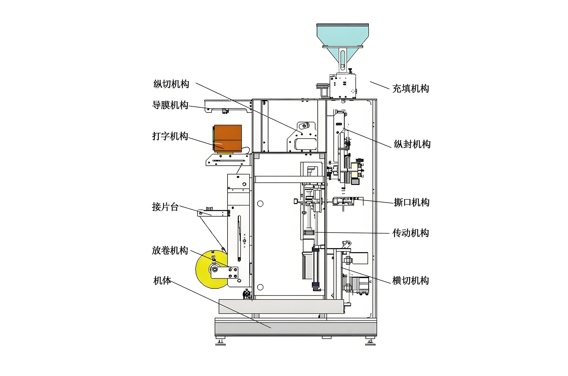 非标液态食品灌装设备设计